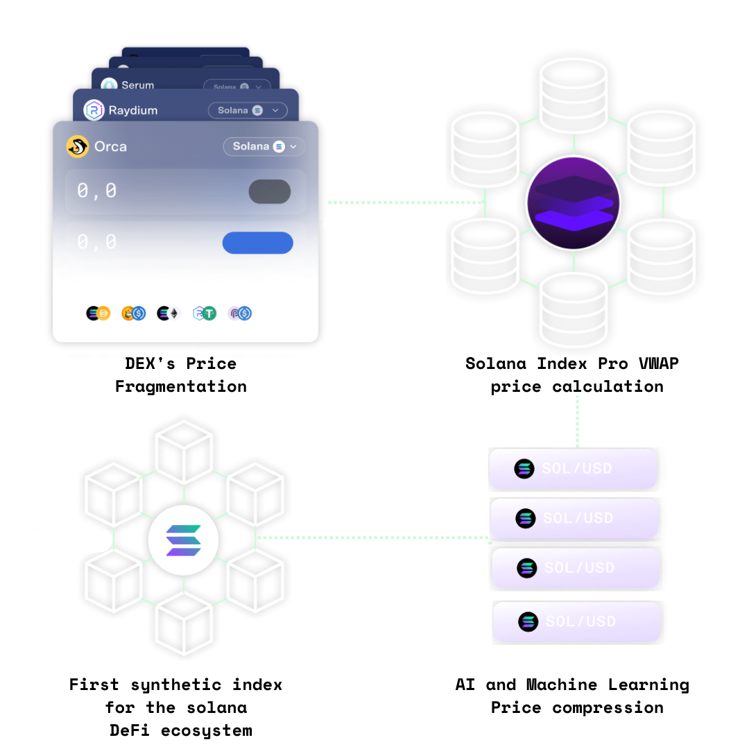 VWAP model